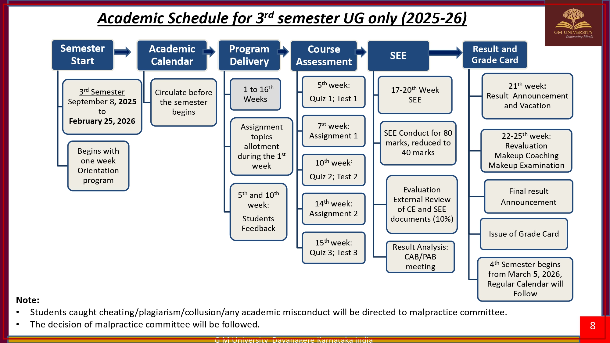 Academic Calendar-UG 2025-26_1_page-0008.jpg